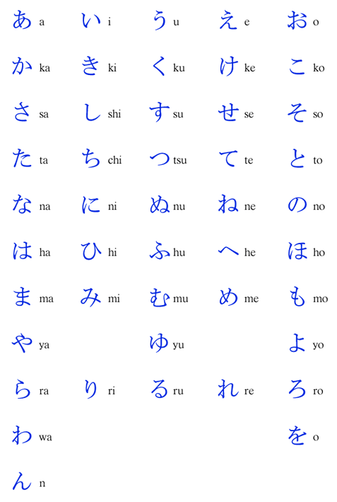 complete hiragana chart